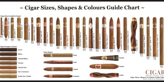 What is a cigar