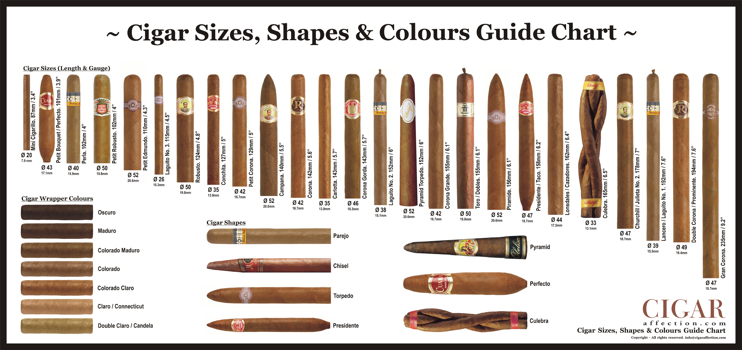 What is a cigar and why is it so popular among smokers